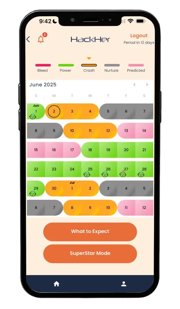 Hormone Tracking